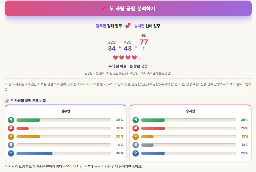 정밀 궁합 점수 결과