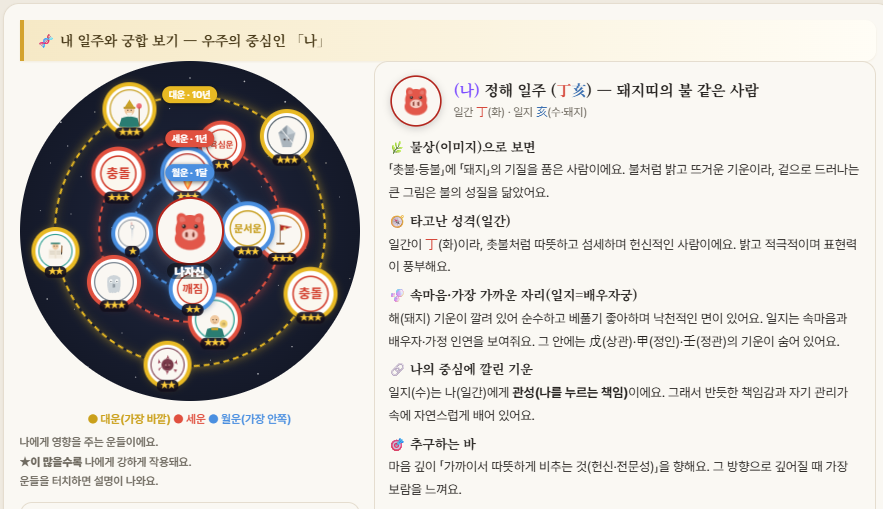 내 일주 캐릭터 — 우주의 중심인 나