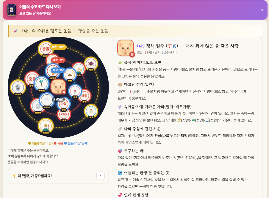 나를 맴도는 운들 궤도와 일주 캐릭터 풀이