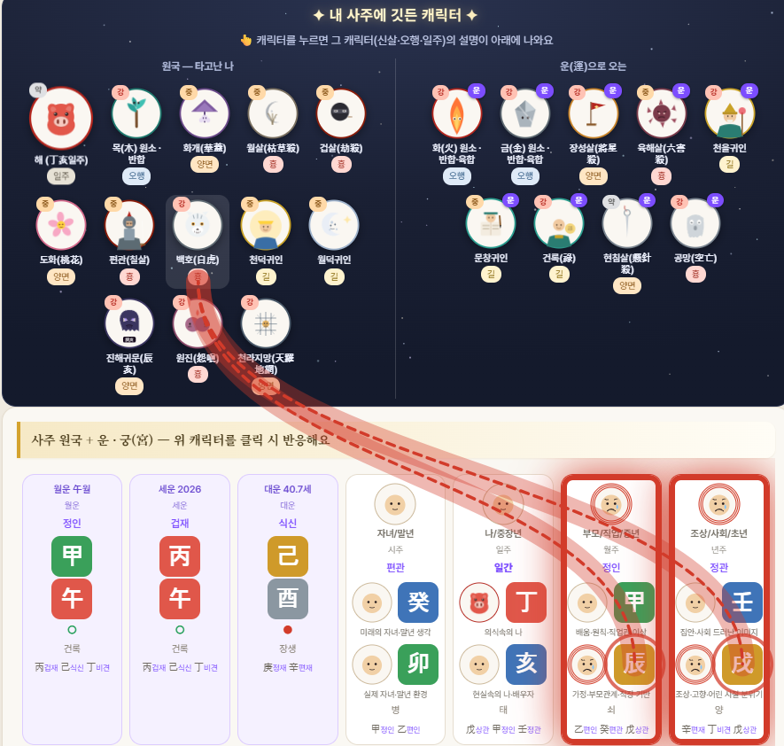 내 사주에 깃든 캐릭터와 원국·운·궁