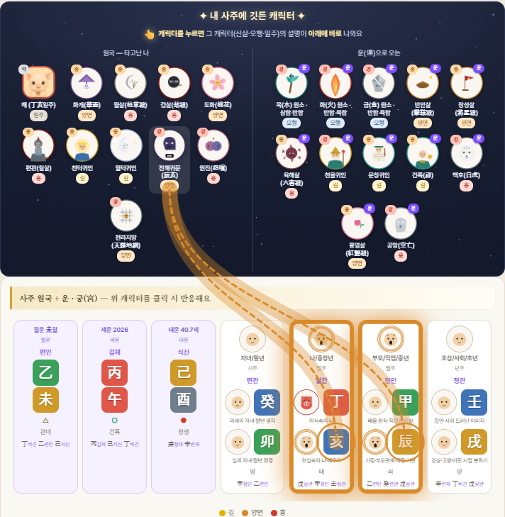 내 사주에 깃든 캐릭터와 원국·운·궁 반응
