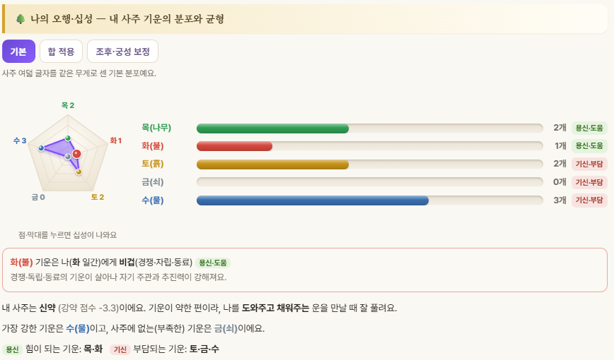 나의 오행·십성 분포와 균형